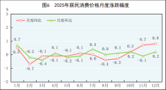 <strong>正在合计取分项合</strong>